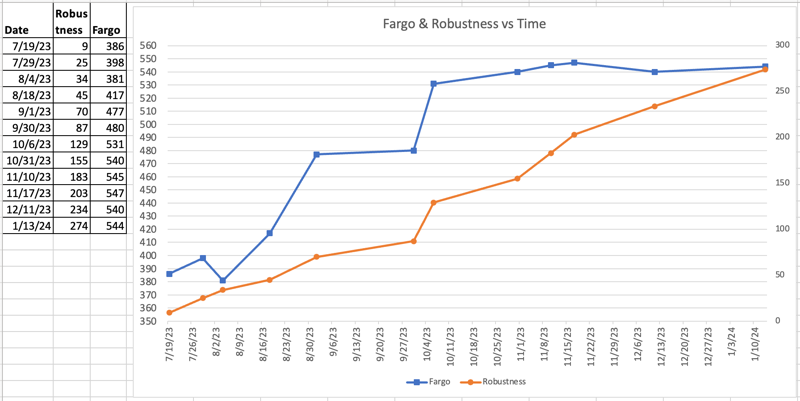 fargo graph 800px 1:13:2024.png