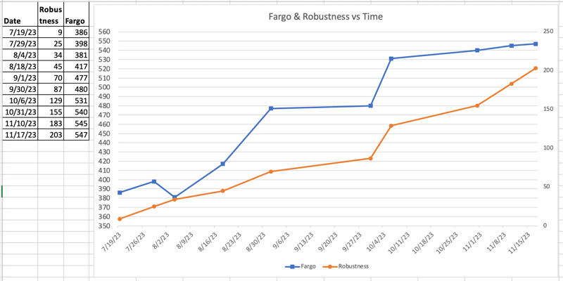 fargo graph 800px 11:17:2023.png