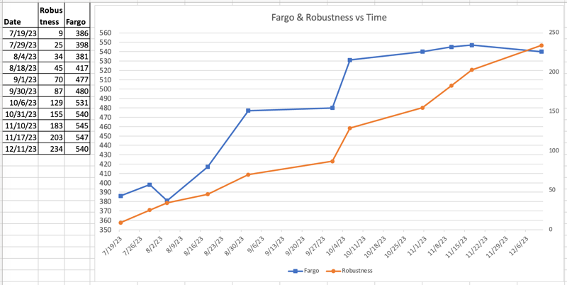 fargo graph 800px 12:11:2023.png