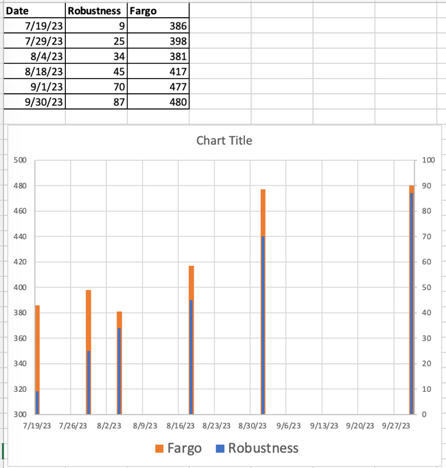 Fargo graph 9:30:2023.png