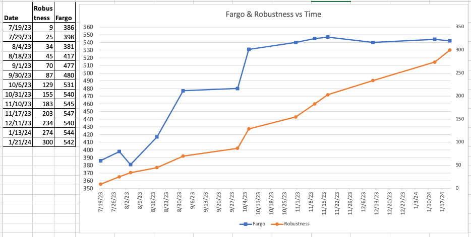 fargo graph full 1:20:2024.png