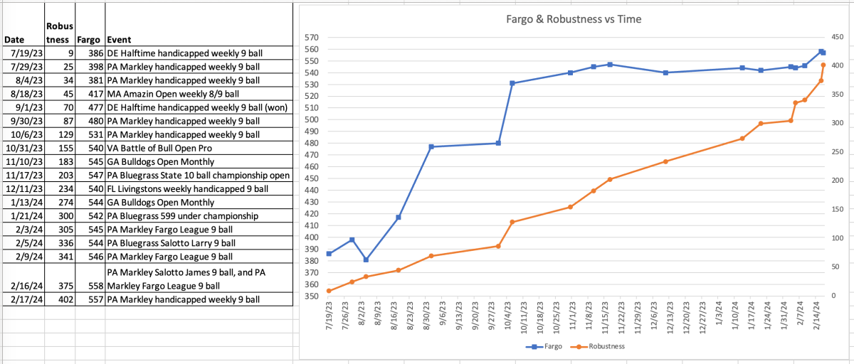 fargo graph full 2:17:24.png