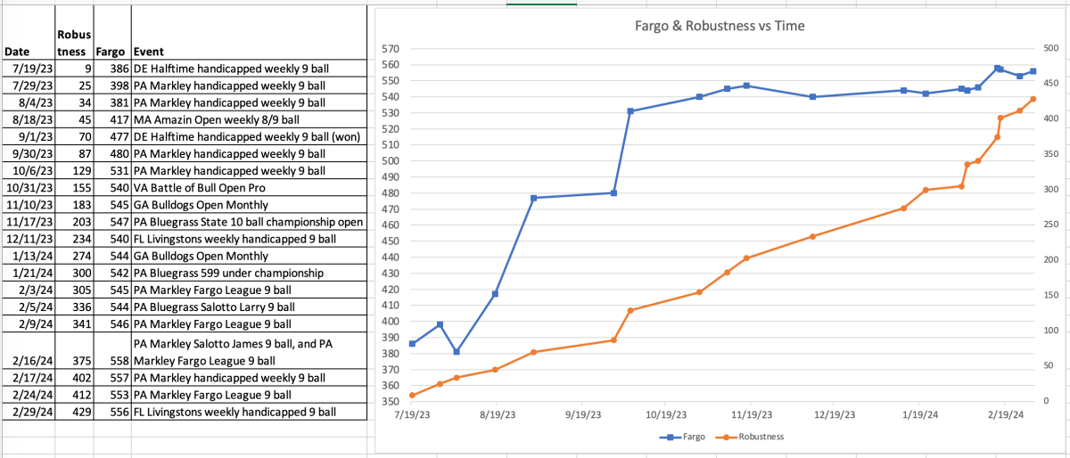 fargo graph full air 2:29:24.png