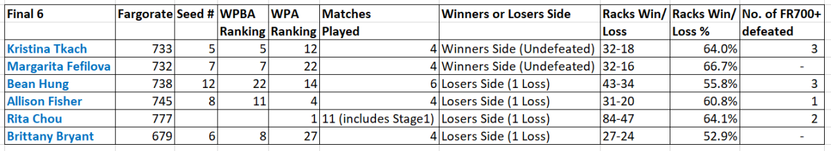 final6 se.PNG