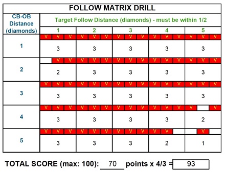 Follow Drill 93 2026-05-20.jpg
