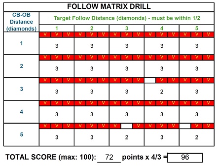 Follow Drill 96 2026-05-21.jpg