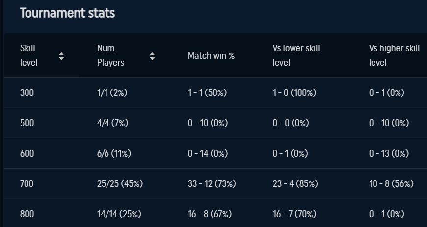 fr stats.JPG