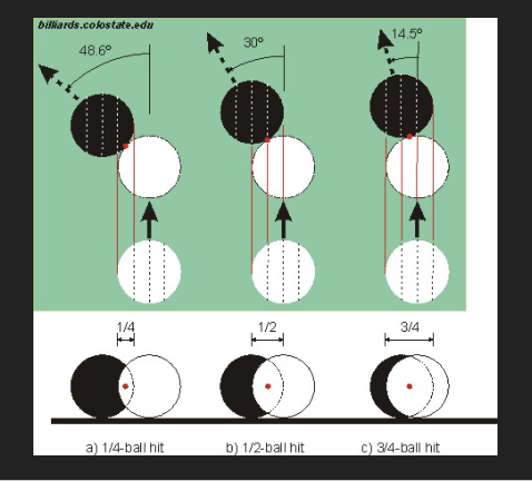 fractional aim points and cut angles.png