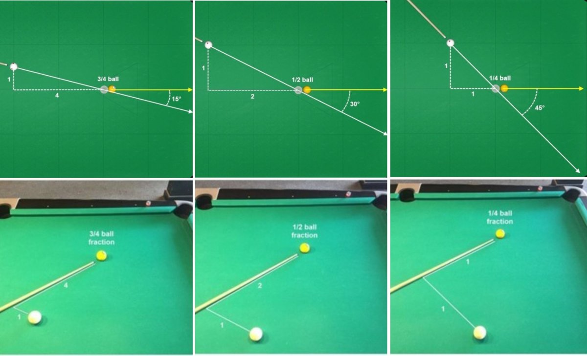 Fractional Aiming Ratios.jpg
