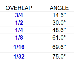 fractional angles.png