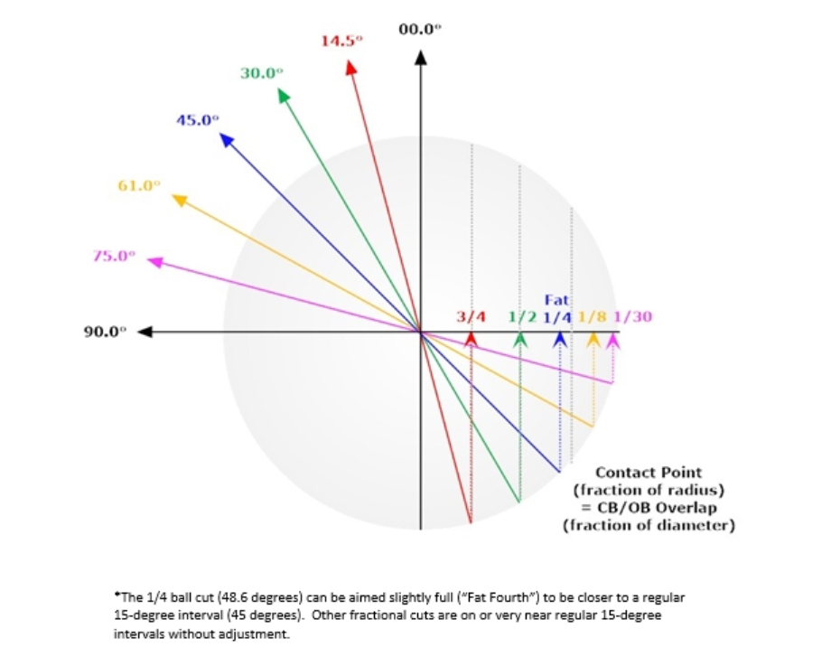fractional contact points.png