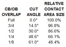 Fractions Contact Areas.JPG