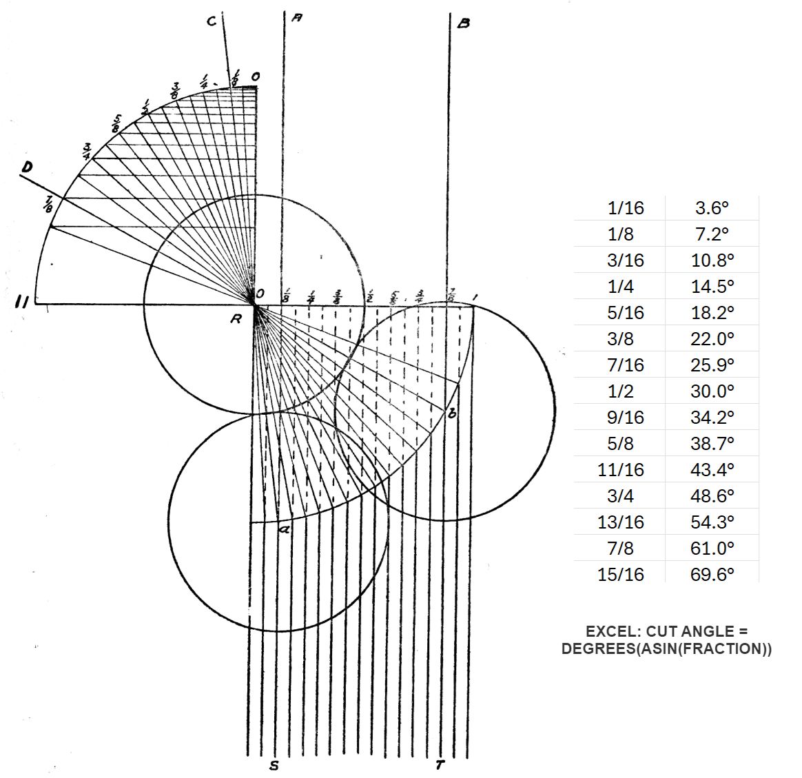 fractions & cut angles.jpg