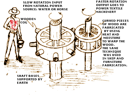 GH1_wood_gears.gif
