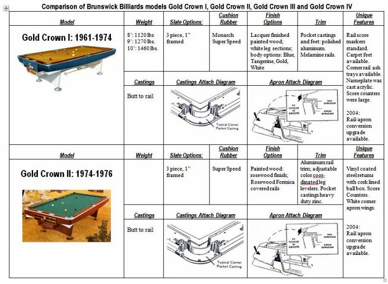 Gold Crown Models 1.jpg