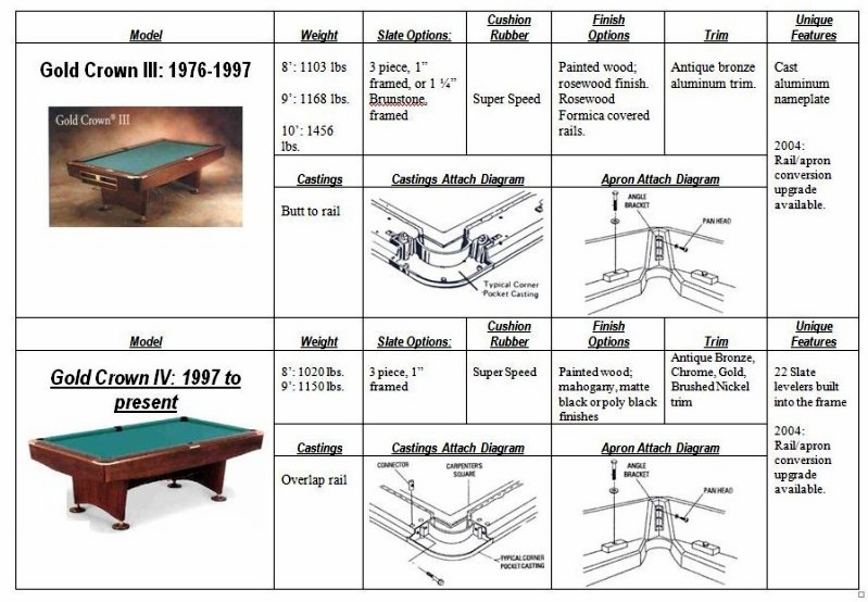 Gold Crown Models 2.jpg