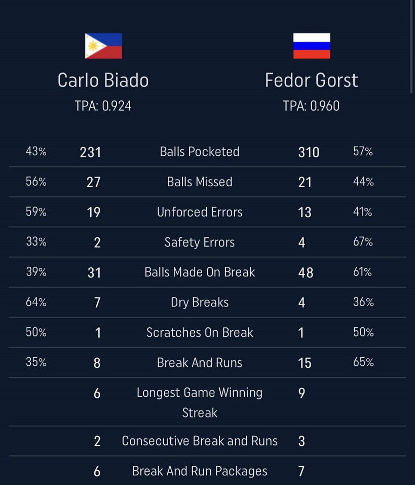 gorst biado day1.jpg