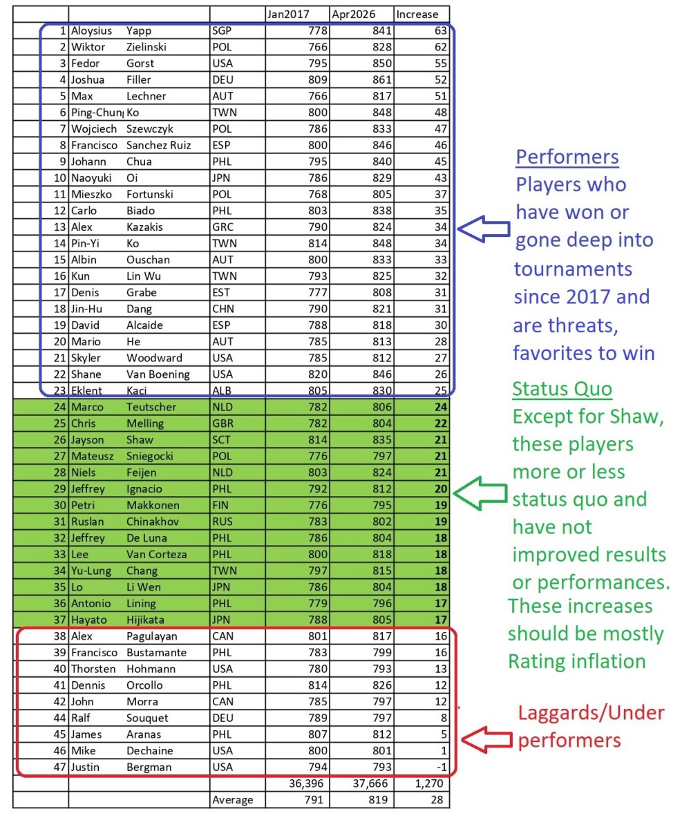 guesstimate rating inflation.jpg
