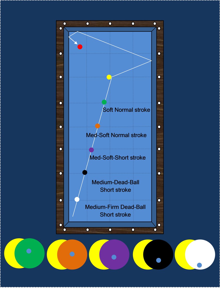 Half-Ball Progressive Dead-Ball Shots.jpg
