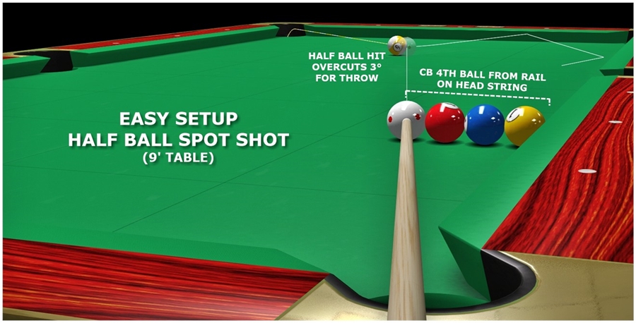 Half Ball Spot Shot - Easy Setup.jpg