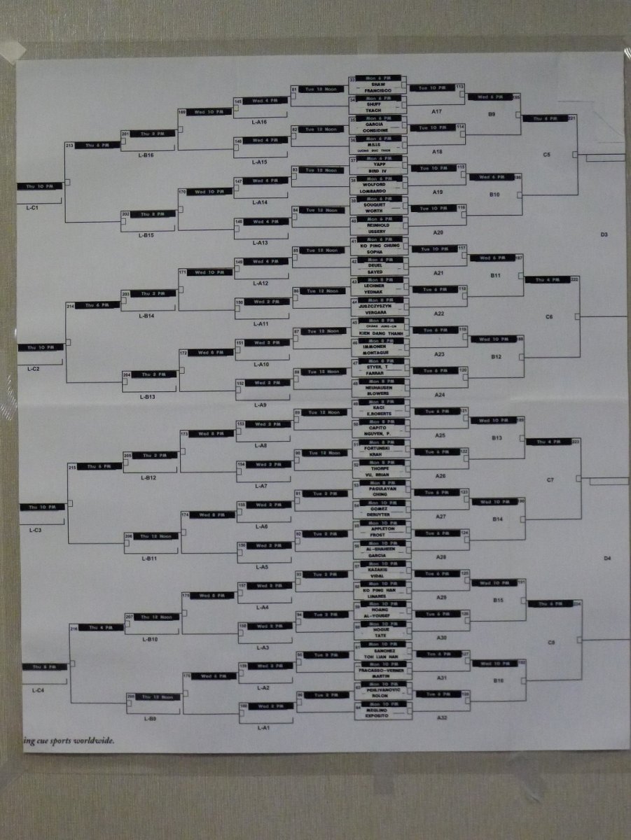 International 9Ball Schedule AzBilliards Forums