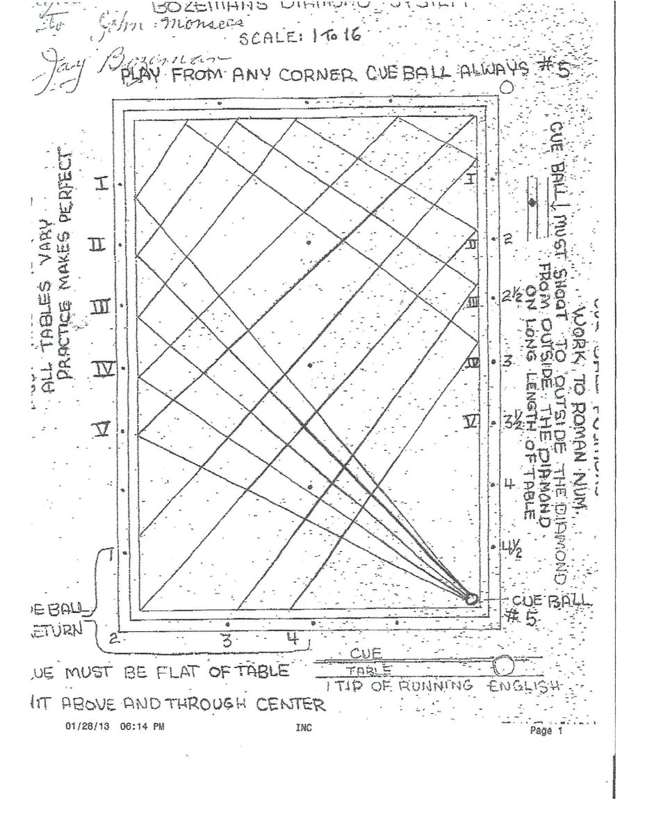 JayBozeman-5Diamondsystemdiagram.jpg