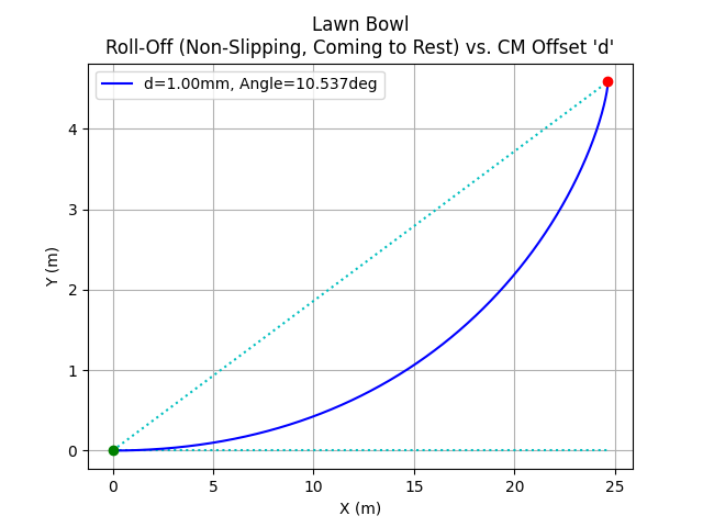 lawnbowl.png