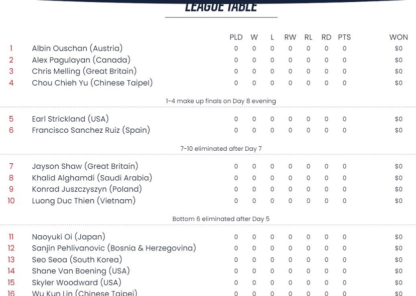 leaguetable1.JPG