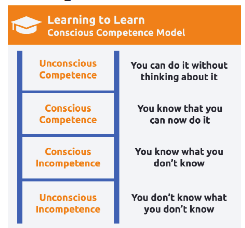 learning diagram.png
