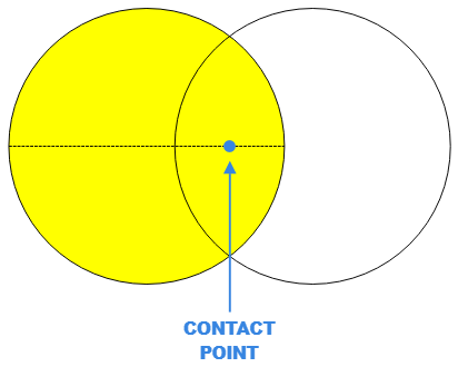 lens overlap aiming.png