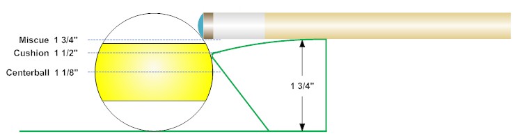 level cue.jpg