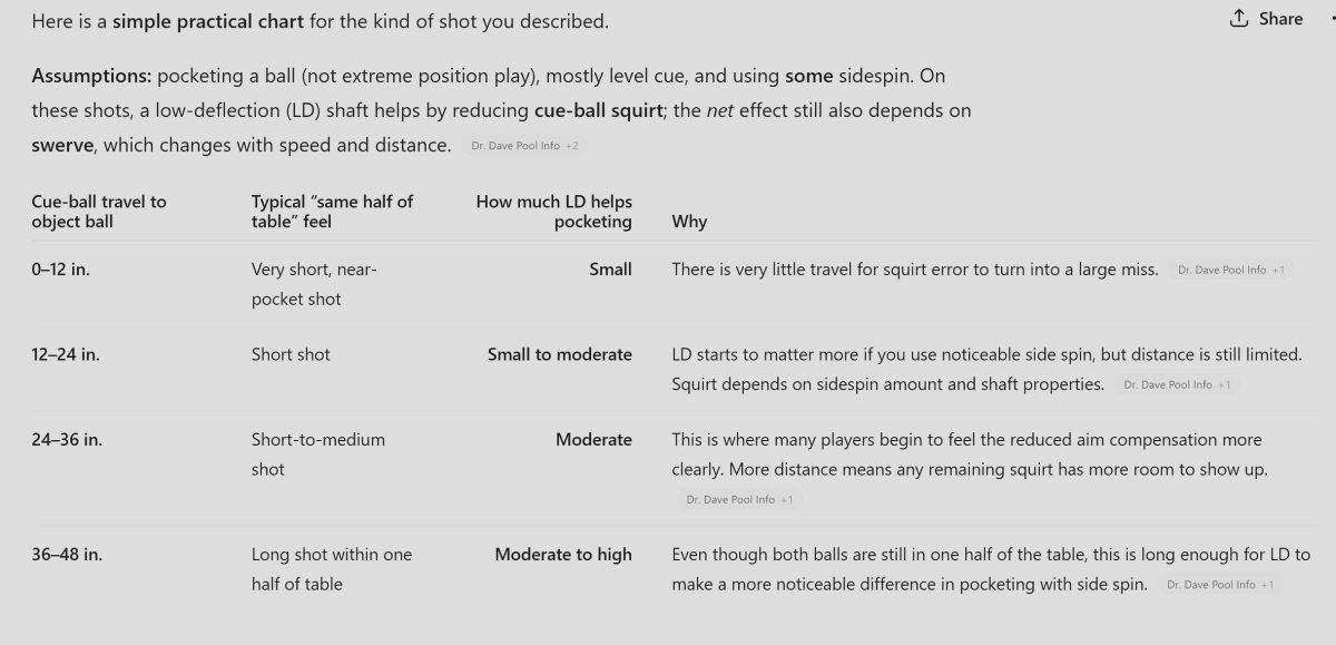 Low deflection shaft effects.jpg