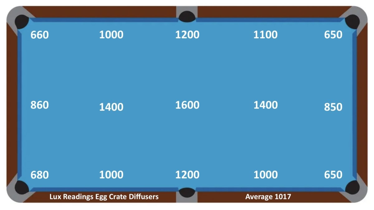 Lux Readings Egg Crate.jpg