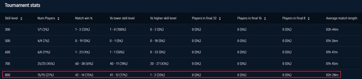 match length.JPG