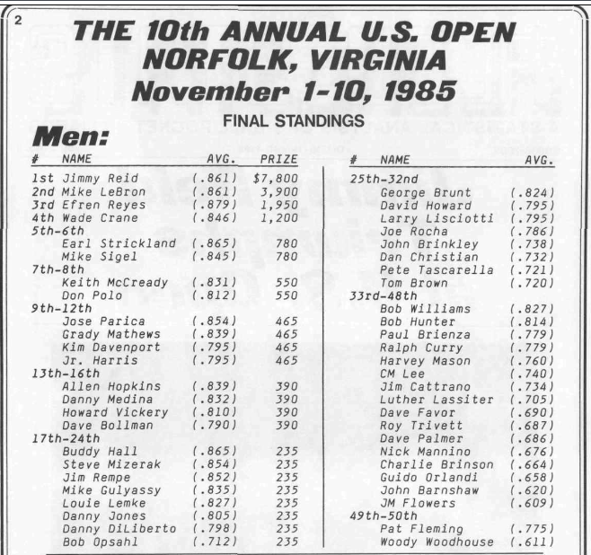 Nov 1985 US Open field.png