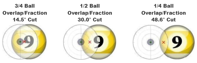 overlap+aiming.png