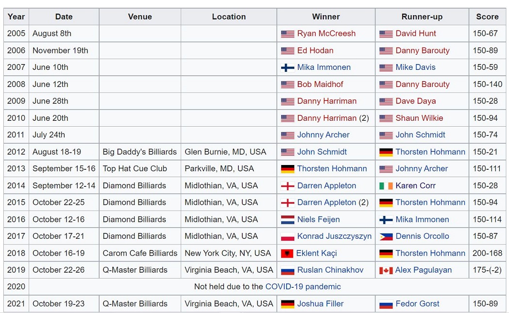 past winners.JPG