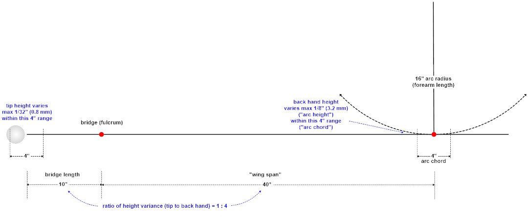 pendulum stroke.jpg
