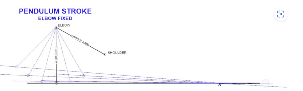 pendulum stroke pic.png