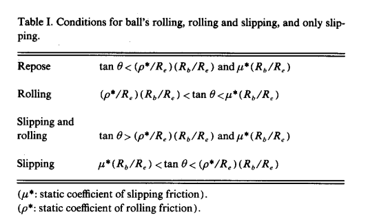 physics from dr dave.png
