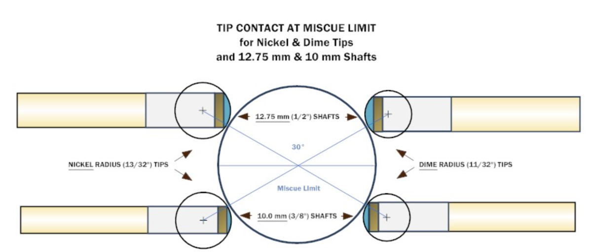 pj tip contact points.png