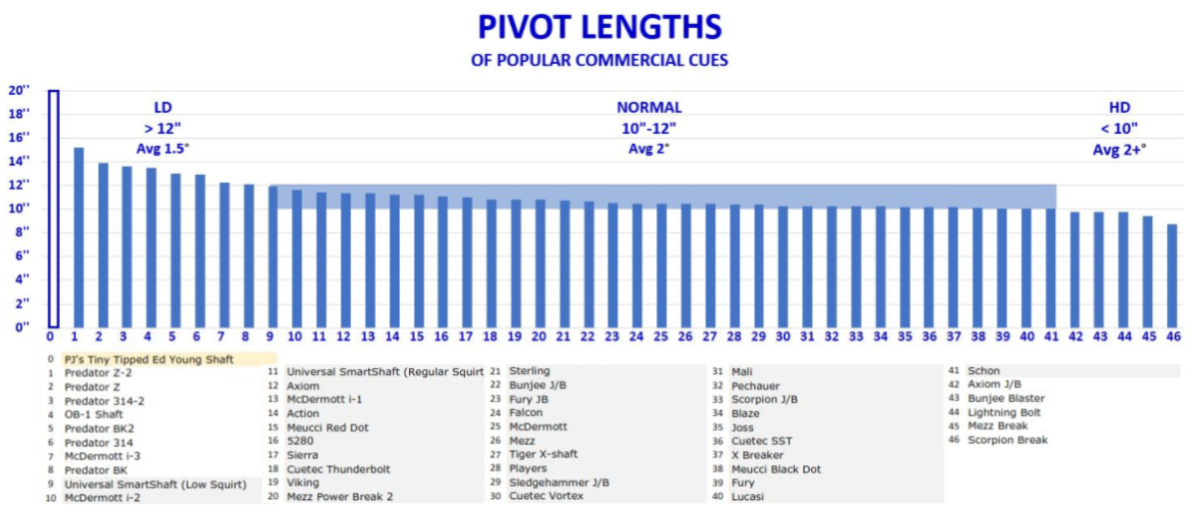 platinum+pivot+point+chart.png