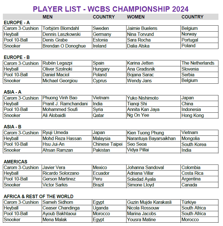 players wcbs2024.PNG