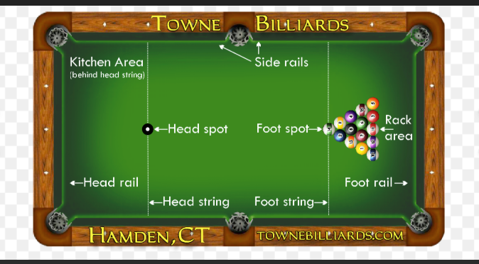 pool table sections.png