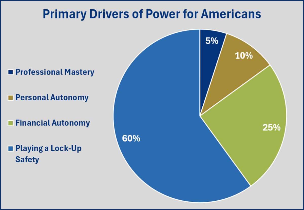 Primary Drivers of Power.jpg