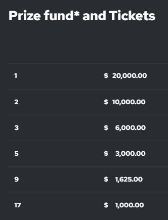 prizemoney pr women's.JPG