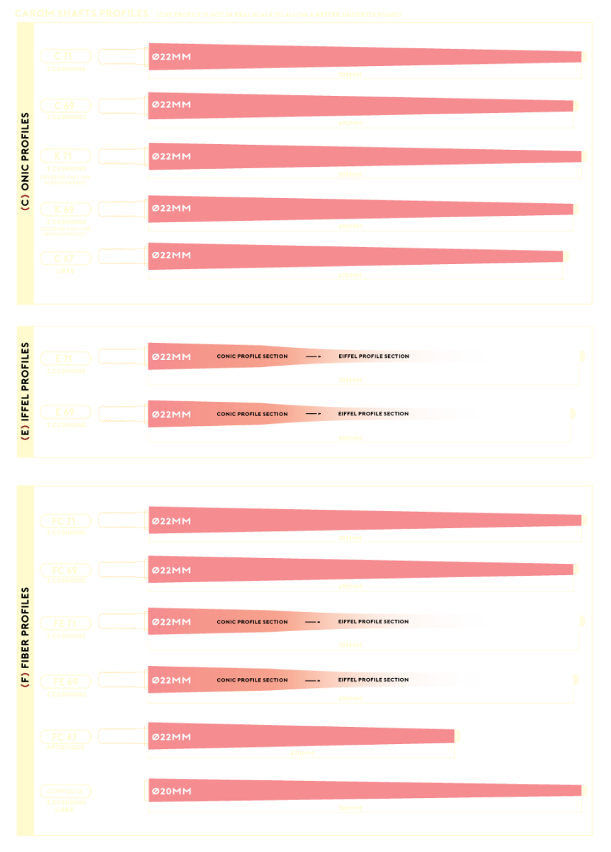 profili_carom[1].png