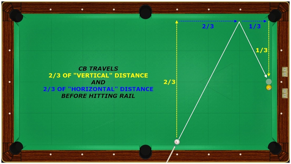 proportional kick method.jpg