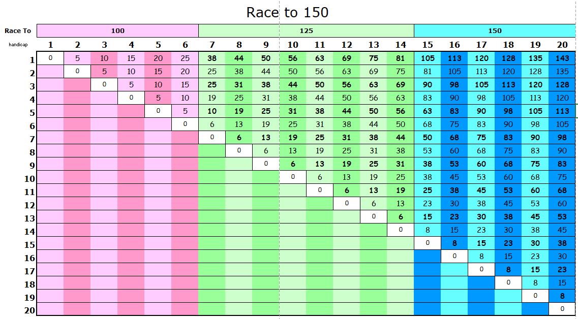 race_to_150.JPG