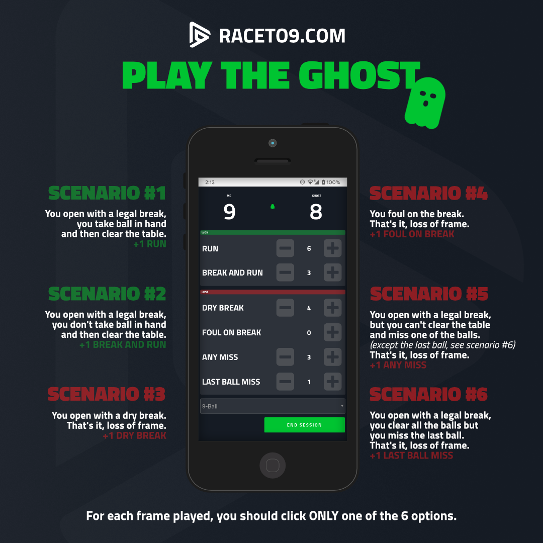 Raceto9-Ghost-Scenarios.png